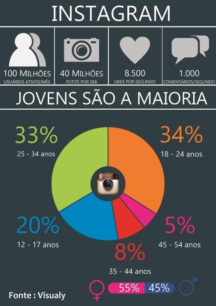 23 Ferramentas De Marketing Digital Que Vão Facilitar Sua Vida