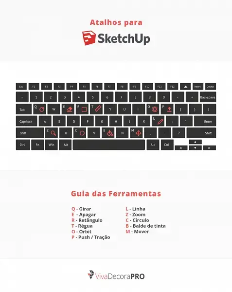 O que é SketchUp: atalhos no teclado do SketchUp