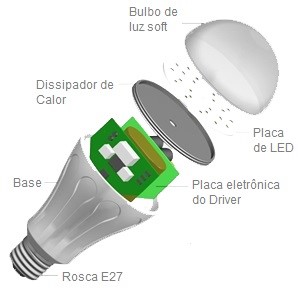 lampada-led-esquenta-componentes-led