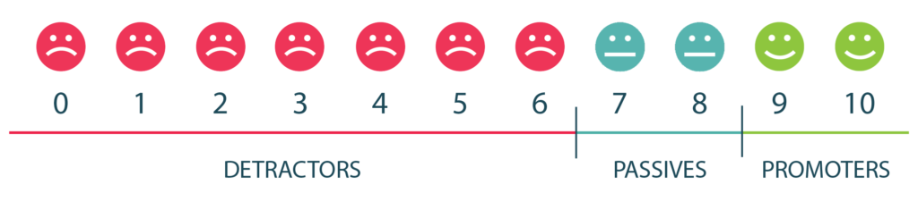 O Que Nps Como Usar O Net Promoter Score Em Sua Empresa