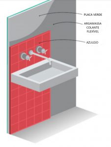 como-funciona-drywall-esquema-de-revestimento-banheiro