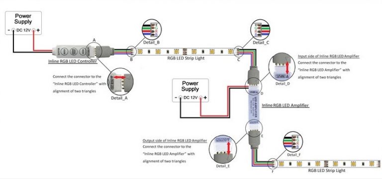 Como Funciona Fita De Led Veja Como Calcular E Escolher A Fonte Driver