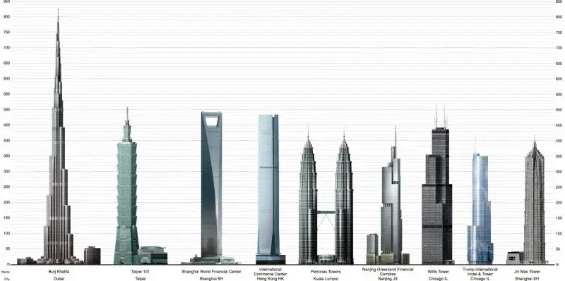 Burj Khalifa: edificios más grandes del mundo