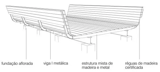 Praça Victor Civita: materiais e estrutura do deck
