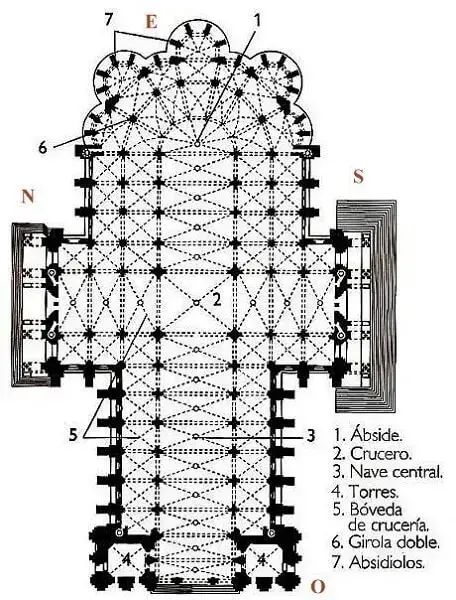 Proporção áurea Catedral de Chartres - planta