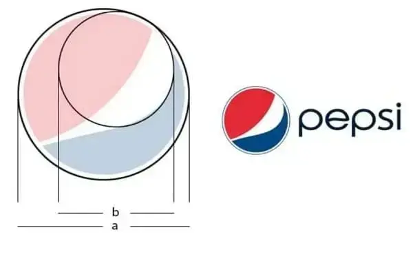 Proporção áurea: logotipo da Pepsi