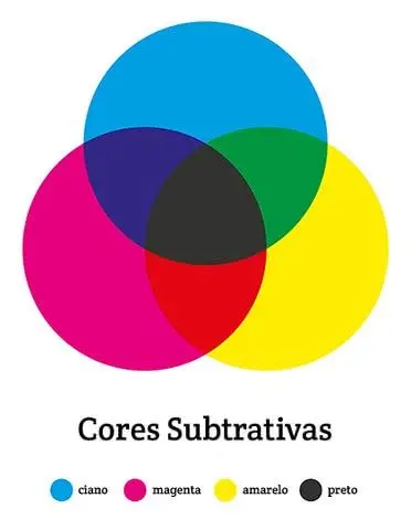 Cores primárias: cores subtrativas