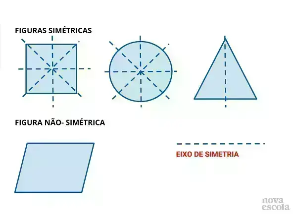 Simetria: figuras geométricas