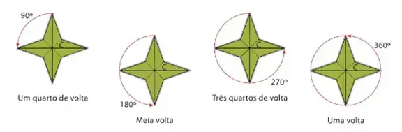Simetria de rotação