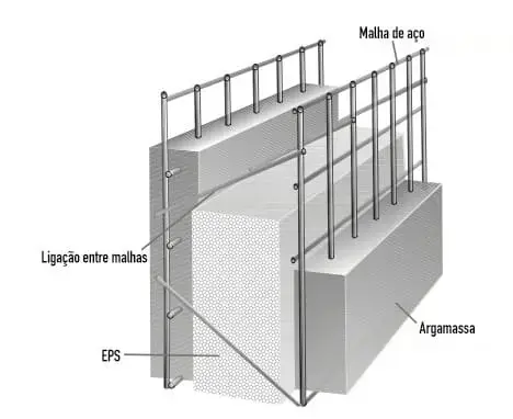 Como fazer uma casa de isopor estrutura da casa - telhas de aço, isopor e argamassa