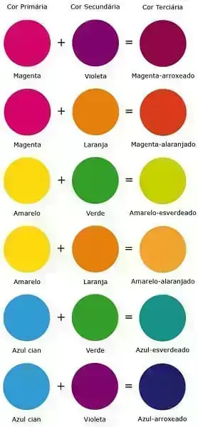Tabela de mistura de cores: cores terciárias (Foto: Arte com Quiane)