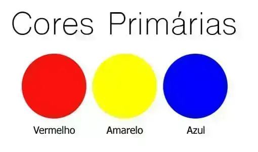 Tabela de mistura de cores: mistura de cores primárias (foto: www.taubate.sp.gov.br)