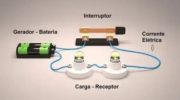 Tensão: exemplo de circuito elétrico básico 