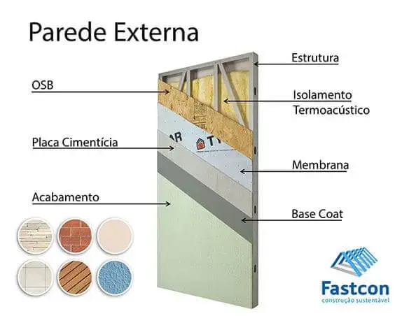 Placa cimentícia em instalação de Light Steel Frame (foto: fastcon.com.br)