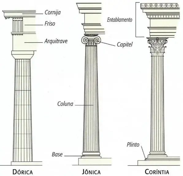 Ornamento: arquitetura grega - colunas dórica, jônica e coríntia (foto: Pinterest)