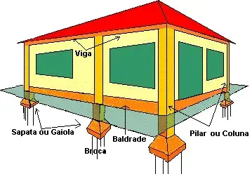 O que é sapata? (foto: Clique Arquitetura)