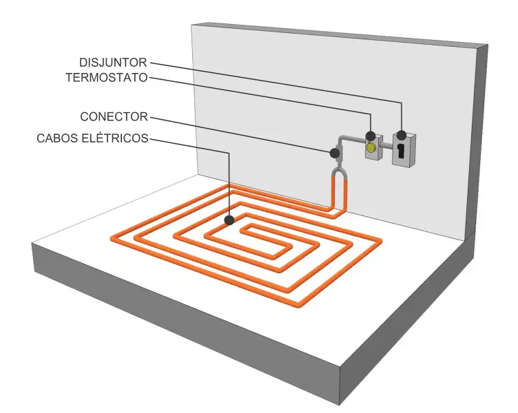 Piso térmico: funcionamento do termostato (foto: UFRGS)