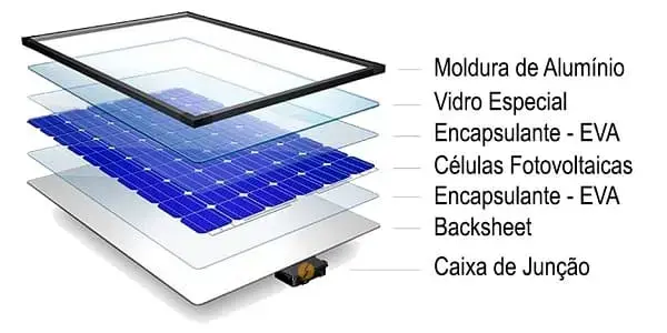 O que é Energia solar fotovoltaica detalhamento da placa solar foto oca solar energia