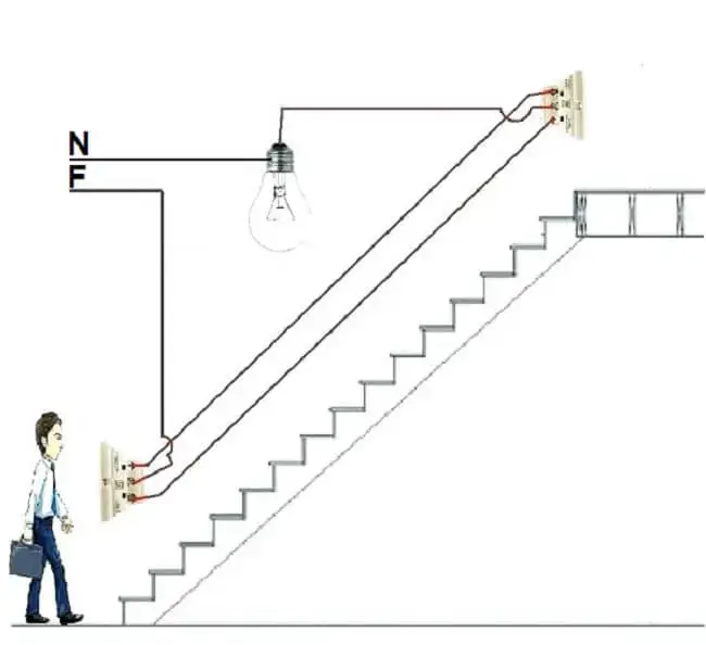 A utilização de interruptores three way pode acontecer em escadas